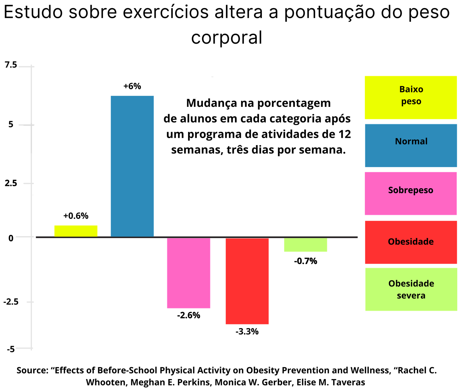 Infográfico sobre autoimagem